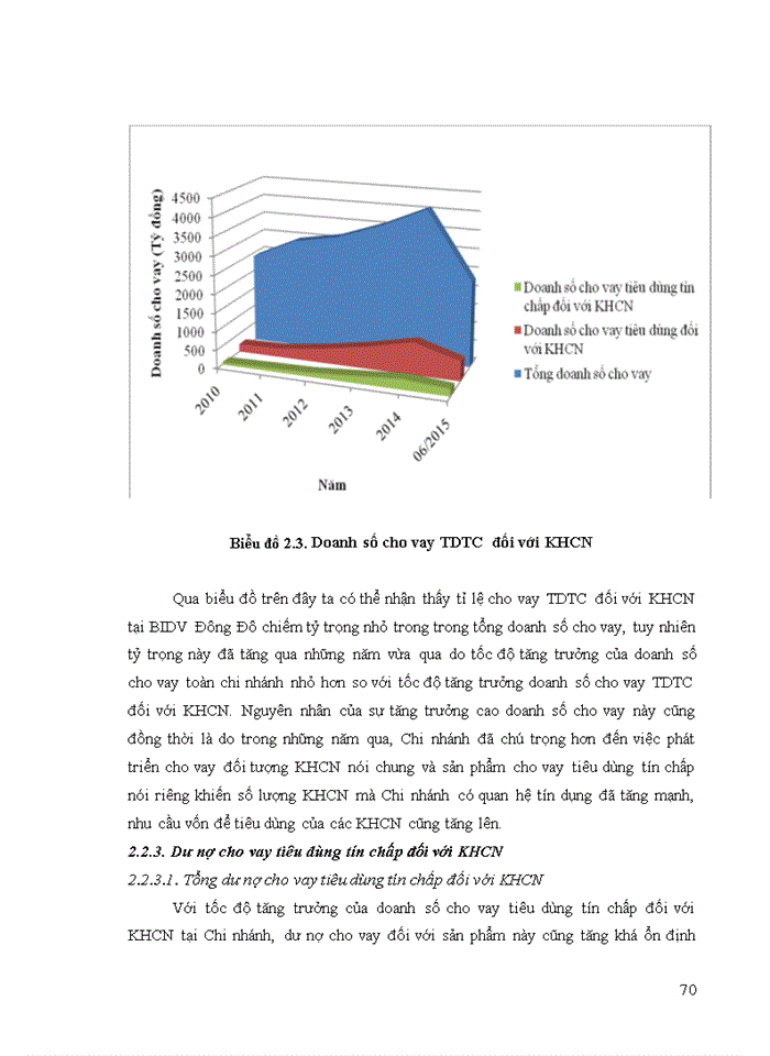 image for page Giải pháp mở rộng cho vay tiêu dùng tín chấp đối với KHCN tại Ngân hàng TMCP Đầu tư và Phát triển Việt Nam – Chi nhánh Đông Đô