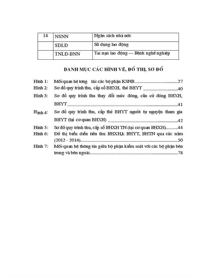 image for page Hoàn thiện công tác kiểm soát thu tại bảo hiểm xã hội thành phố Hà Nội