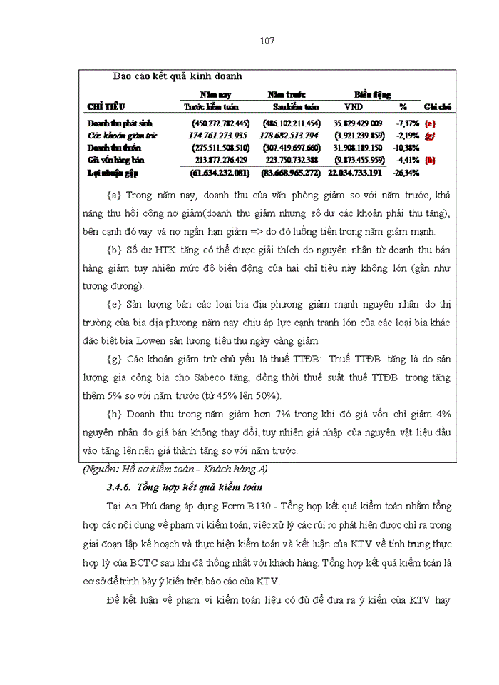 image for page Hoàn thiện quy trình kiểm toán hàng tồn kho trong kiểm toán báo cáo tài chính do công ty TNHH kiểm toán An Phú thực hiện
