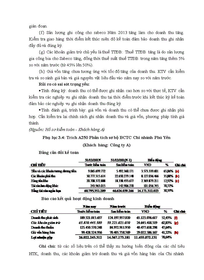 image for page Hoàn thiện quy trình kiểm toán hàng tồn kho trong kiểm toán báo cáo tài chính do công ty TNHH kiểm toán An Phú thực hiện