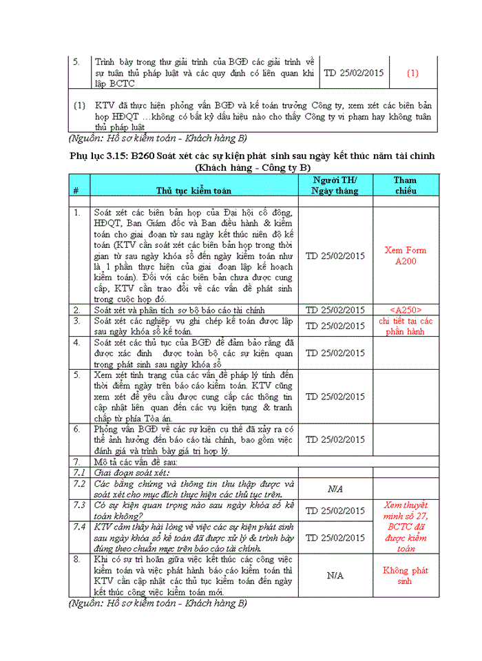image for page Hoàn thiện quy trình kiểm toán hàng tồn kho trong kiểm toán báo cáo tài chính do công ty TNHH kiểm toán An Phú thực hiện