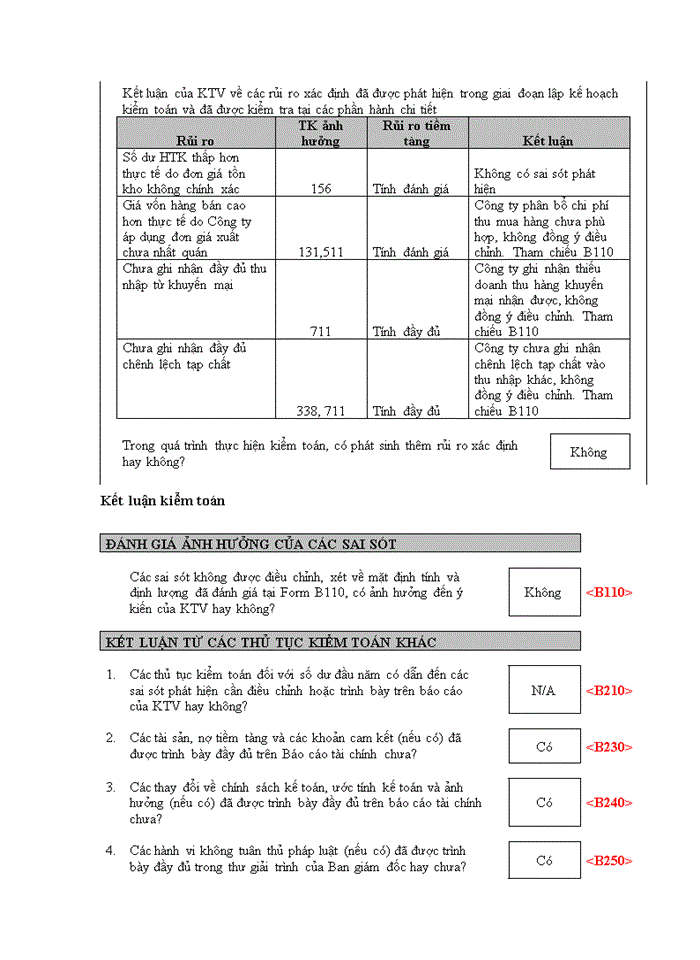 image for page Hoàn thiện quy trình kiểm toán hàng tồn kho trong kiểm toán báo cáo tài chính do công ty TNHH kiểm toán An Phú thực hiện
