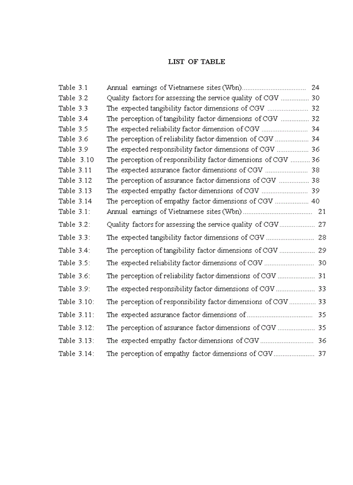 image for page Improving service quality in CGV in VietNam