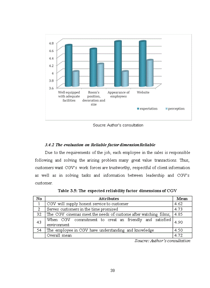 image for page Improving service quality in CGV in VietNam