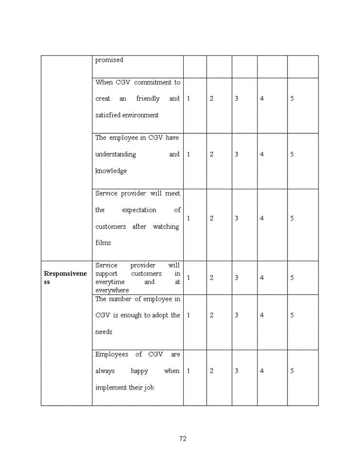 image for page Improving service quality in CGV in VietNam