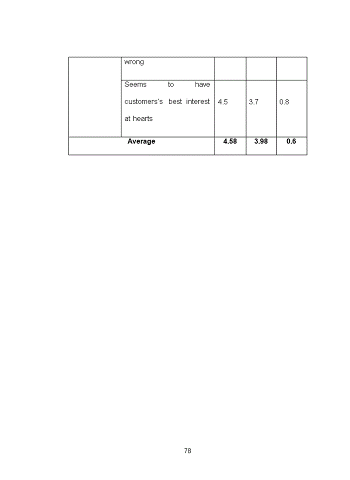 image for page Improving service quality in CGV in VietNam