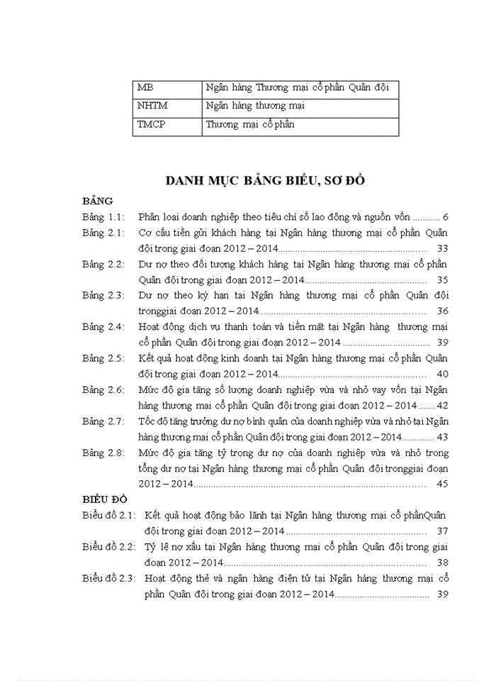 image for page Mở rộng cho vay đối với doanh nghiệp vừa và nhỏ của hội sở chính Ngân hàng thương mại cổ phần Quân đội