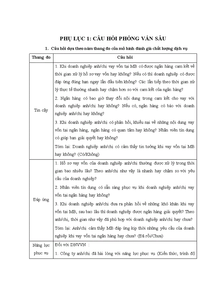 image for page Mở rộng cho vay đối với doanh nghiệp vừa và nhỏ của hội sở chính Ngân hàng thương mại cổ phần Quân đội