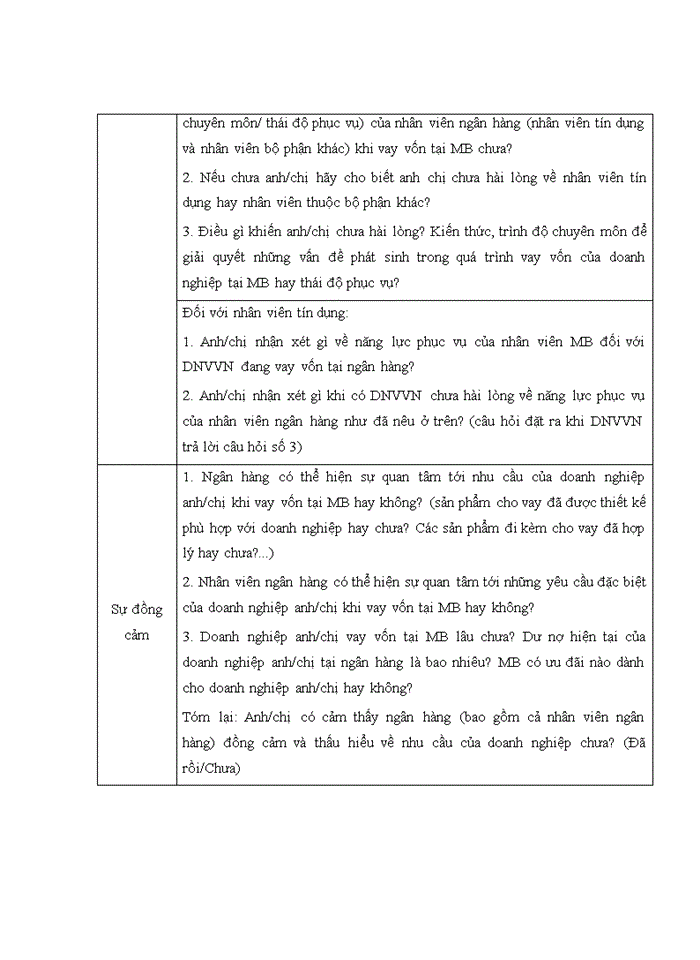image for page Mở rộng cho vay đối với doanh nghiệp vừa và nhỏ của hội sở chính Ngân hàng thương mại cổ phần Quân đội