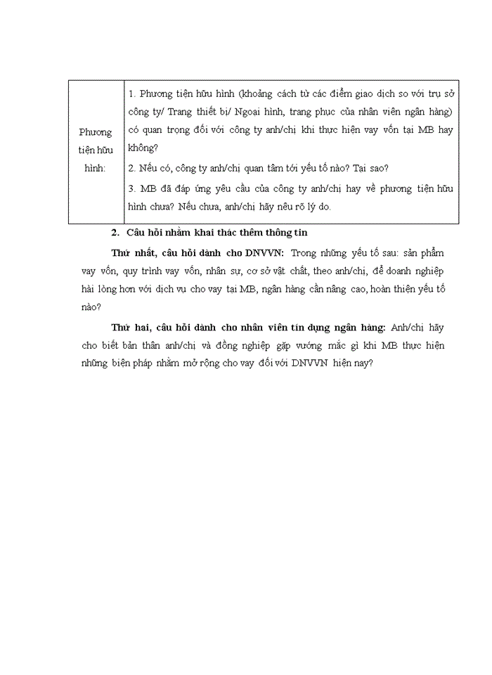 image for page Mở rộng cho vay đối với doanh nghiệp vừa và nhỏ của hội sở chính Ngân hàng thương mại cổ phần Quân đội