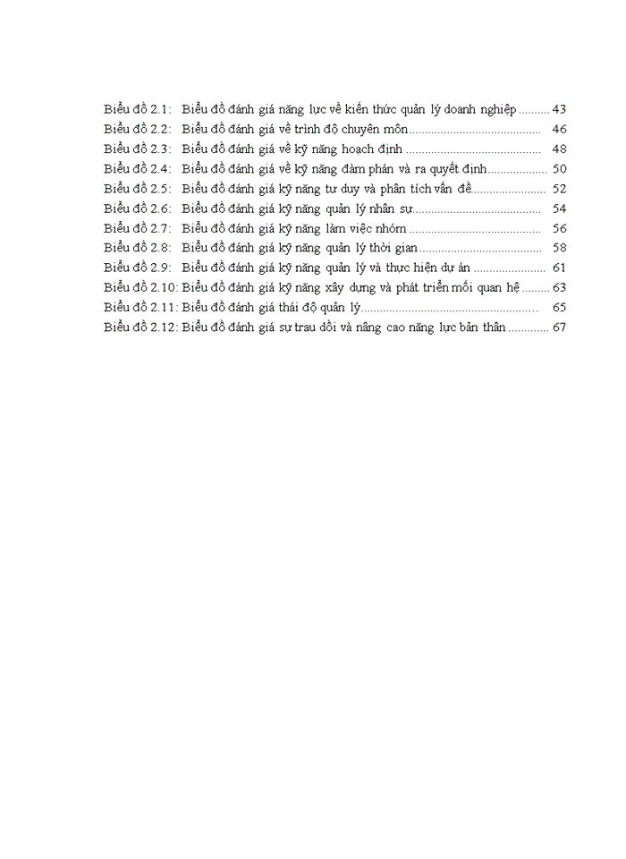 image for page Nâng cao năng lực quản lý của đội ngũ cán bộ quản lý tại Công ty Cổ phần Tư vấn thiết kế và xây dựng Bình An