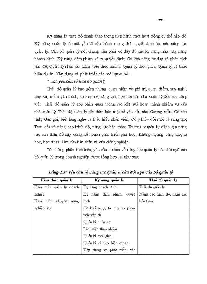 image for page Nâng cao năng lực quản lý của đội ngũ cán bộ quản lý tại Công ty Cổ phần Tư vấn thiết kế và xây dựng Bình An
