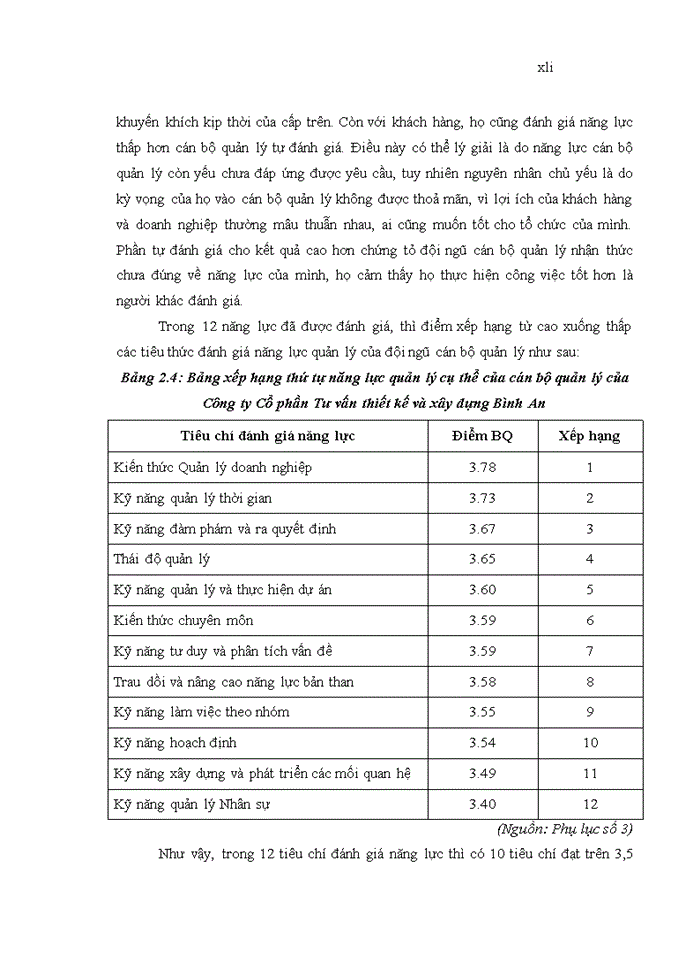 image for page Nâng cao năng lực quản lý của đội ngũ cán bộ quản lý tại Công ty Cổ phần Tư vấn thiết kế và xây dựng Bình An