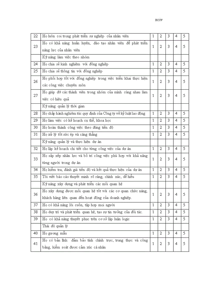 image for page Nâng cao năng lực quản lý của đội ngũ cán bộ quản lý tại Công ty Cổ phần Tư vấn thiết kế và xây dựng Bình An