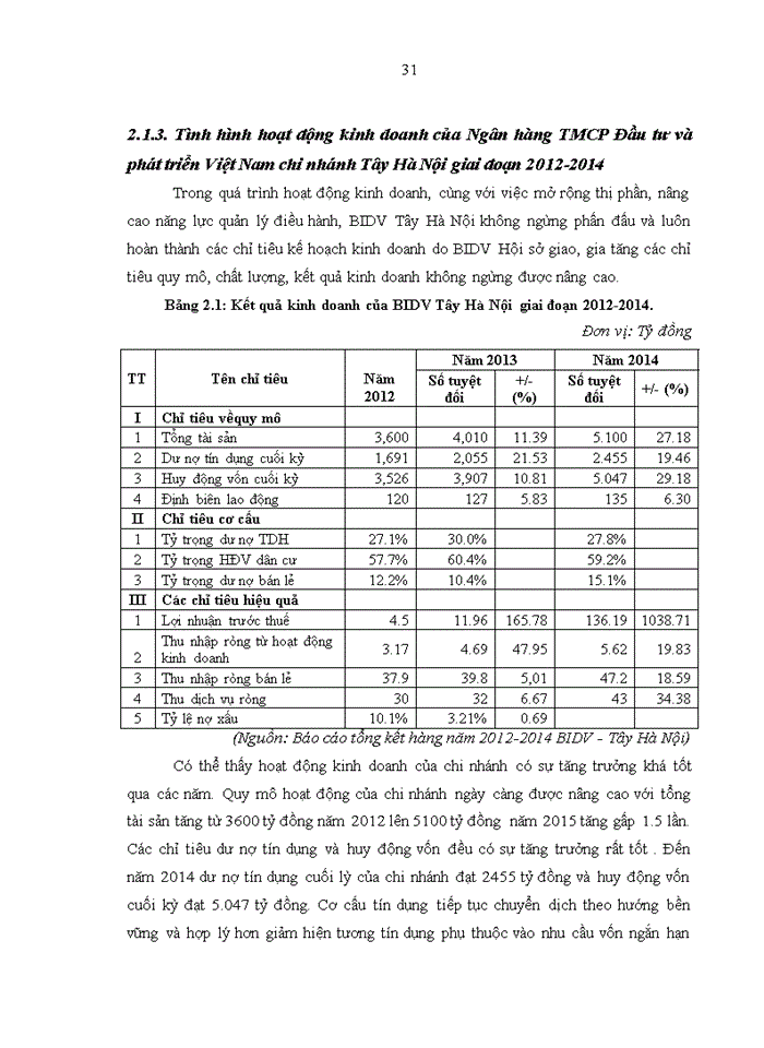 image for page Phát triển dịch vụ ngân hàng bán lẻ tại Ngân hàng TMCP đầu tư và phát triển Việt Nam chi nhánh Tây Hà Nội