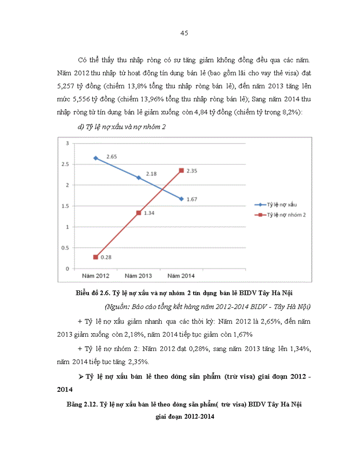 image for page Phát triển dịch vụ ngân hàng bán lẻ tại Ngân hàng TMCP đầu tư và phát triển Việt Nam chi nhánh Tây Hà Nội