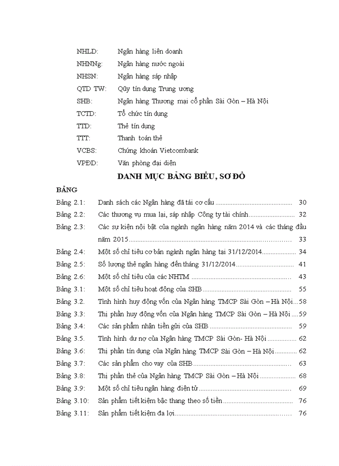 image for page Phát triển dịch vụ ngân hàng bán lẻ tại Ngân hàng TMCP Sài Gòn – Hà Nội
