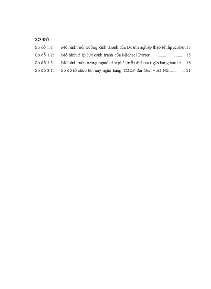 image for page Phát triển dịch vụ ngân hàng bán lẻ tại Ngân hàng TMCP Sài Gòn – Hà Nội