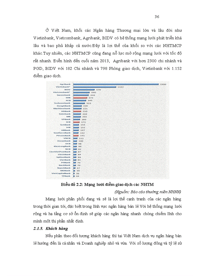 image for page Phát triển dịch vụ ngân hàng bán lẻ tại Ngân hàng TMCP Sài Gòn – Hà Nội