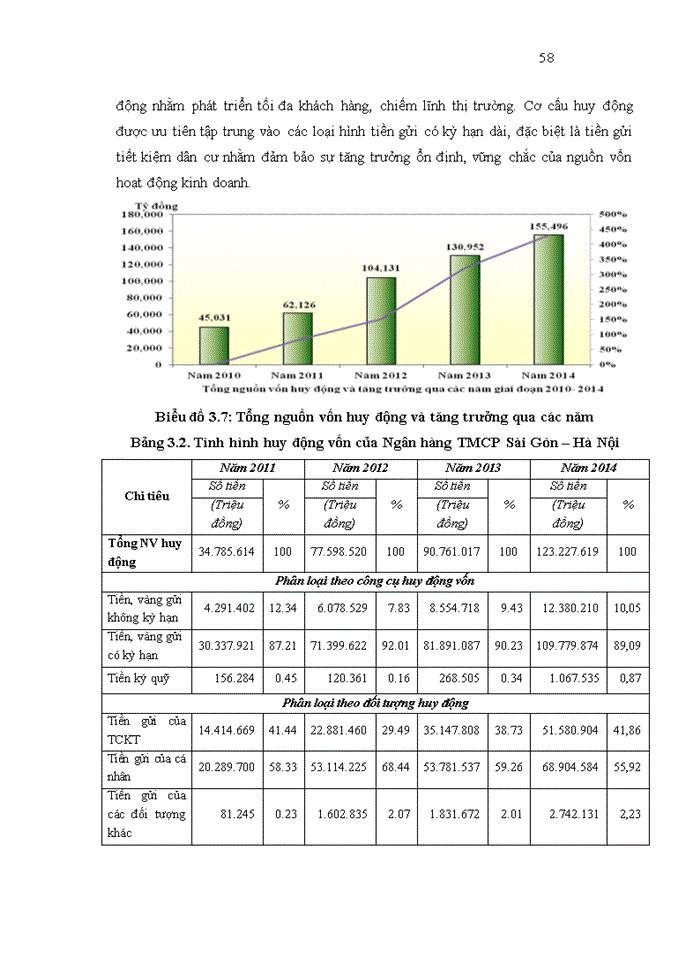 image for page Phát triển dịch vụ ngân hàng bán lẻ tại Ngân hàng TMCP Sài Gòn – Hà Nội