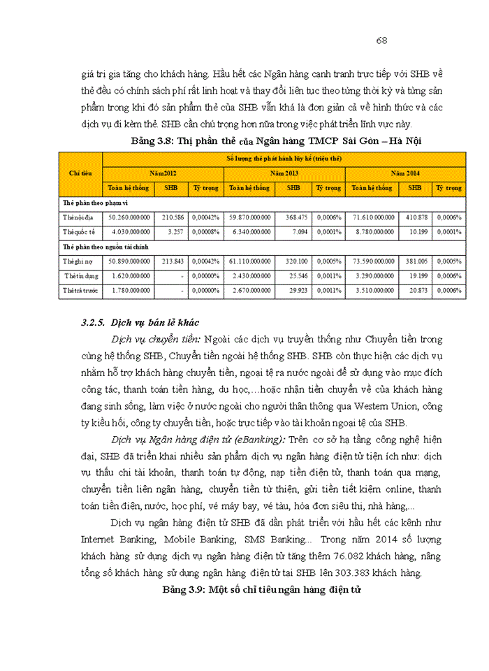 image for page Phát triển dịch vụ ngân hàng bán lẻ tại Ngân hàng TMCP Sài Gòn – Hà Nội