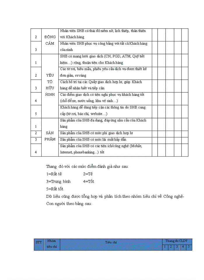 image for page Phát triển dịch vụ ngân hàng bán lẻ tại Ngân hàng TMCP Sài Gòn – Hà Nội