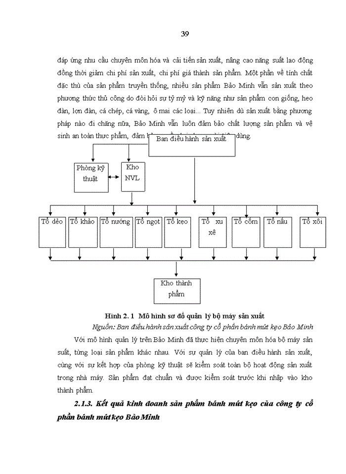 image for page Quản lý chất lượng toàn diện trong kinh doanh sản phẩm bánh mứt kẹo của công ty cổ phần bánh mứt kẹo Bảo Minh