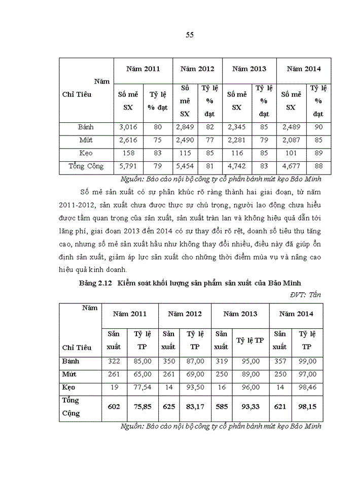 image for page Quản lý chất lượng toàn diện trong kinh doanh sản phẩm bánh mứt kẹo của công ty cổ phần bánh mứt kẹo Bảo Minh