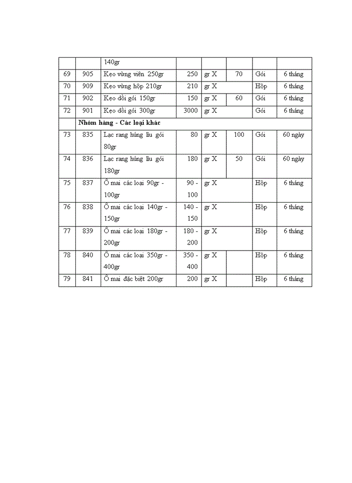 image for page Quản lý chất lượng toàn diện trong kinh doanh sản phẩm bánh mứt kẹo của công ty cổ phần bánh mứt kẹo Bảo Minh