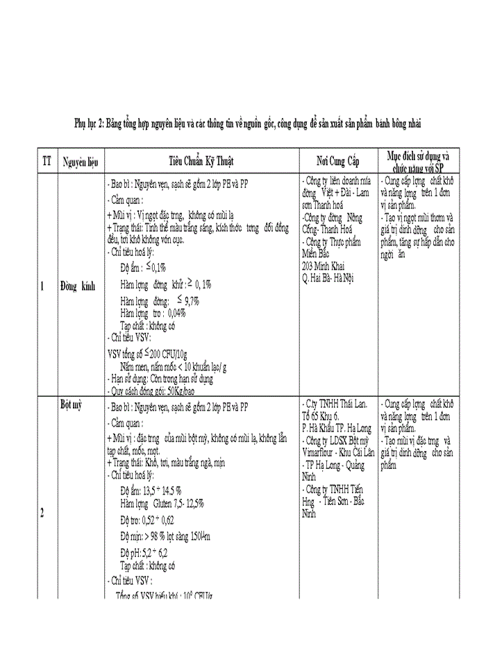 image for page Quản lý chất lượng toàn diện trong kinh doanh sản phẩm bánh mứt kẹo của công ty cổ phần bánh mứt kẹo Bảo Minh