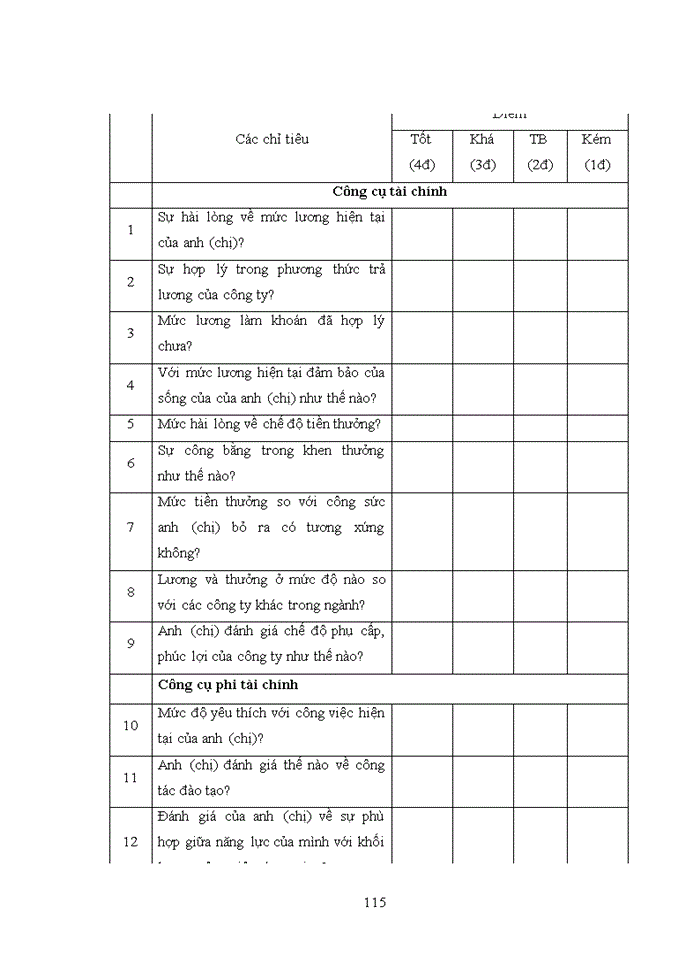 image for page Tạo động lực cho người lao động tại Công ty cổ phần tư vấn xây dựng và phát triển điện