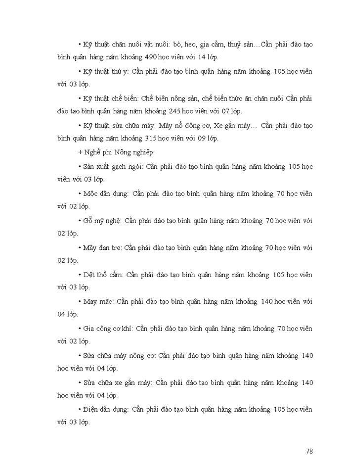 image for page Tổ chức thực thi chính sách đào tạo nghề cho lao động nông thôn của chính quyền huyện Krông Ana, tỉnh Đắk Lắk