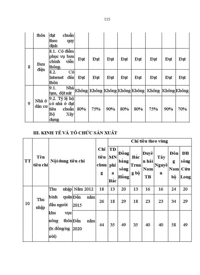 image for page Tổ chức thực thi Chương trình mục tiêu Quốc gia về xây dựng nông thôn mới trên địa bàn huyện Hải Hà – tỉnh Quảng Ninh