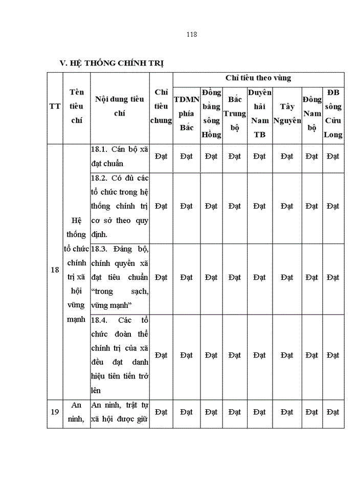 image for page Tổ chức thực thi Chương trình mục tiêu Quốc gia về xây dựng nông thôn mới trên địa bàn huyện Hải Hà – tỉnh Quảng Ninh