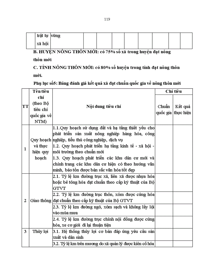 image for page Tổ chức thực thi Chương trình mục tiêu Quốc gia về xây dựng nông thôn mới trên địa bàn huyện Hải Hà – tỉnh Quảng Ninh
