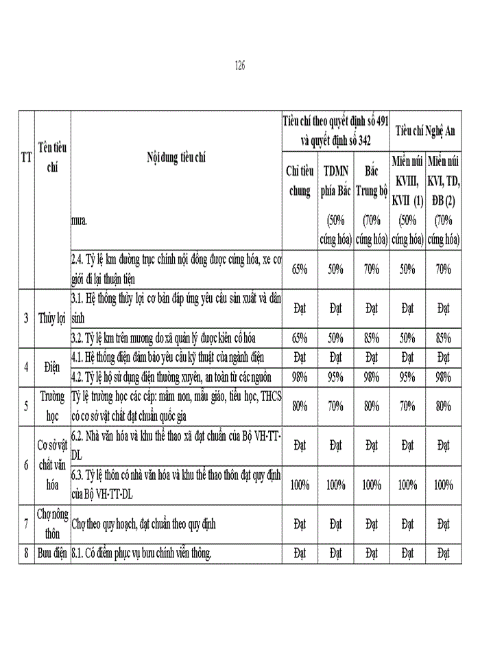 image for page Tổ chức thực thi Chương trình mục tiêu Quốc gia về xây dựng nông thôn mới trên địa bàn huyện Hải Hà – tỉnh Quảng Ninh