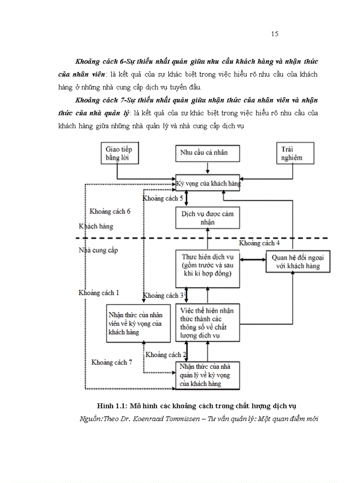 image for page Đánh giá chất lượng dịch vụ khách hàng cá nhân theo mô hình Servqual tại Ngân hàng TMCP Công thương Việt Nam Chi nhánh Bắc Hà Nội-Phòng giao dịch Hồng Hà
