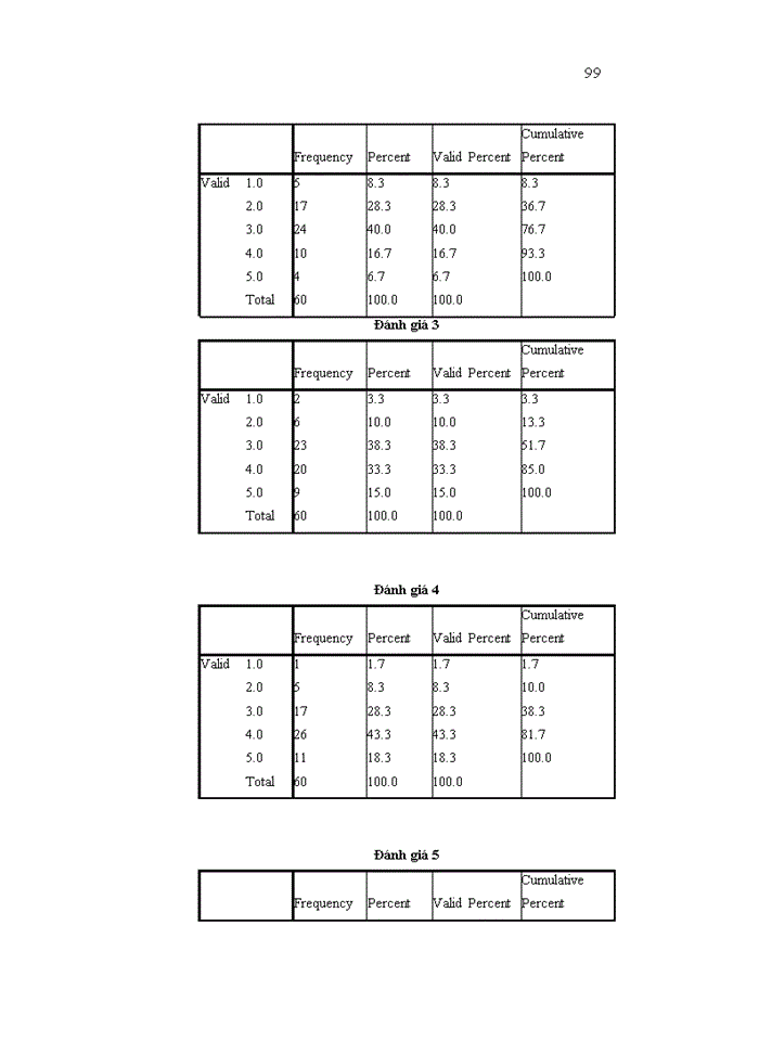 image for page Đánh giá chất lượng dịch vụ khách hàng cá nhân theo mô hình Servqual tại Ngân hàng TMCP Công thương Việt Nam Chi nhánh Bắc Hà Nội-Phòng giao dịch Hồng Hà