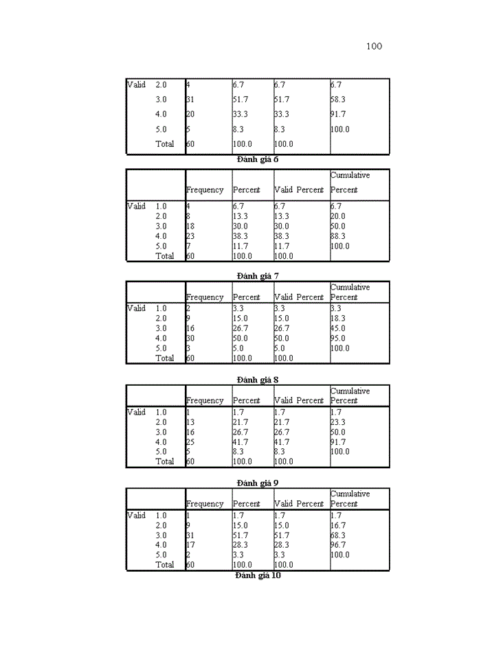 image for page Đánh giá chất lượng dịch vụ khách hàng cá nhân theo mô hình Servqual tại Ngân hàng TMCP Công thương Việt Nam Chi nhánh Bắc Hà Nội-Phòng giao dịch Hồng Hà