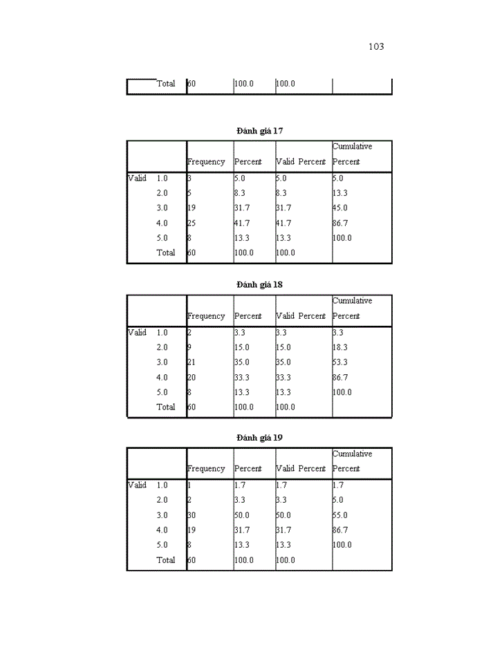 image for page Đánh giá chất lượng dịch vụ khách hàng cá nhân theo mô hình Servqual tại Ngân hàng TMCP Công thương Việt Nam Chi nhánh Bắc Hà Nội-Phòng giao dịch Hồng Hà