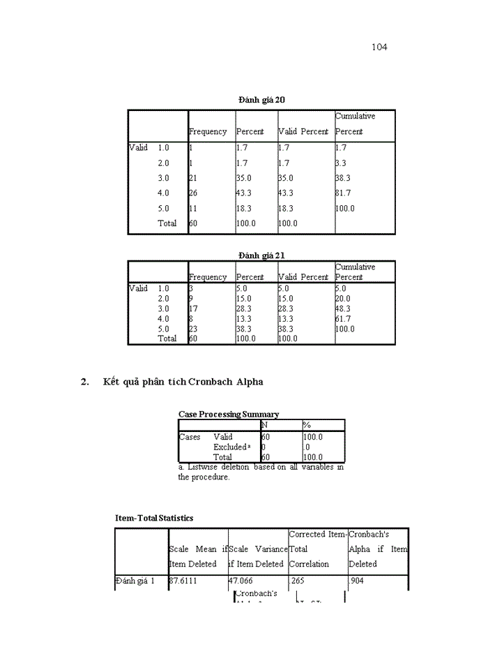 image for page Đánh giá chất lượng dịch vụ khách hàng cá nhân theo mô hình Servqual tại Ngân hàng TMCP Công thương Việt Nam Chi nhánh Bắc Hà Nội-Phòng giao dịch Hồng Hà