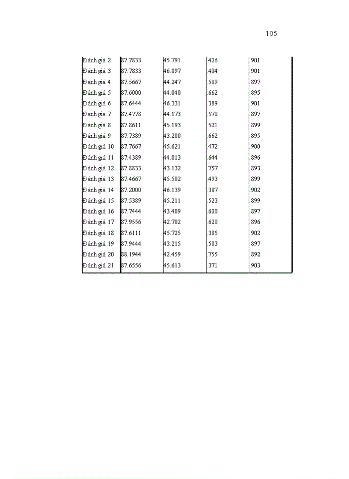 image for page Đánh giá chất lượng dịch vụ khách hàng cá nhân theo mô hình Servqual tại Ngân hàng TMCP Công thương Việt Nam Chi nhánh Bắc Hà Nội-Phòng giao dịch Hồng Hà
