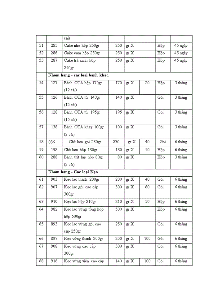 image for page Quản lý chất lượng toàn diện trong kinh doanh sản xuất bánh mứt kẹo của công ty cổ phần bánh mứt kẹo Bảo Minh
