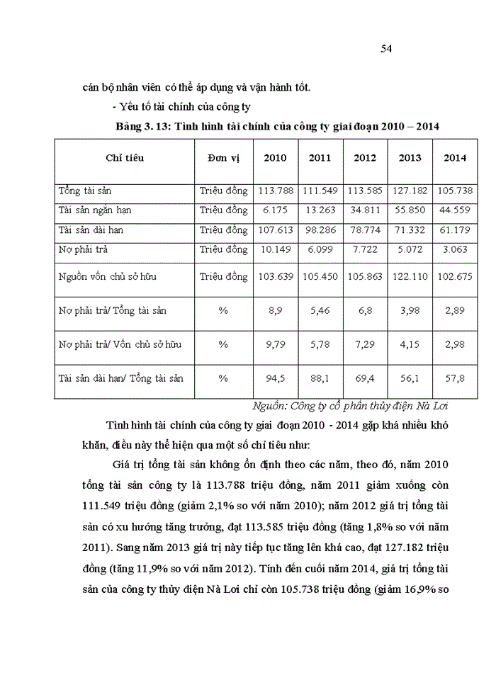 image for page Nâng cao chất lượng nguồn nhân lực tại Công ty Cổ phần thủy điện Nà Lơi