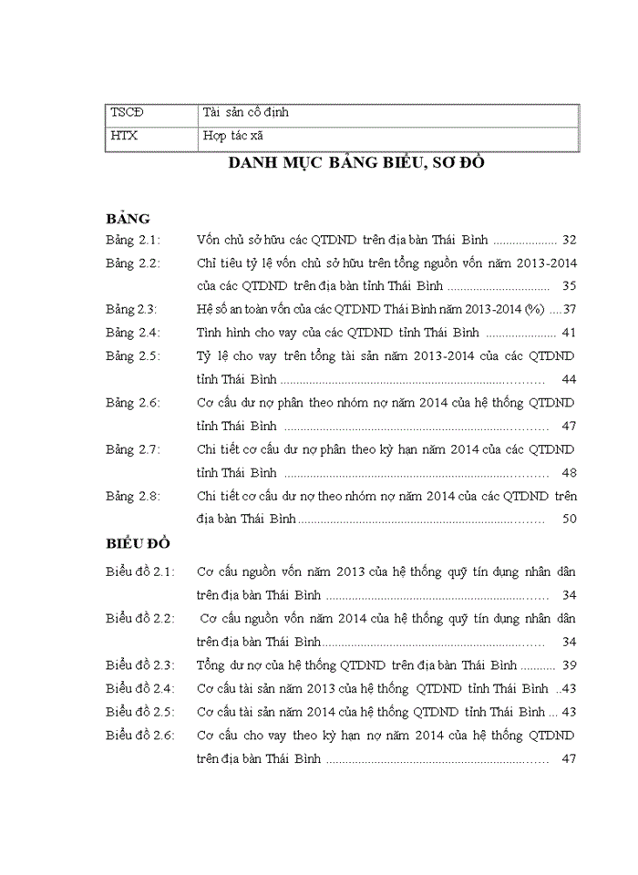 Phân tích tài chính quỹ tính dụng nhân dân trên địa bàn tỉnh Thái Bình