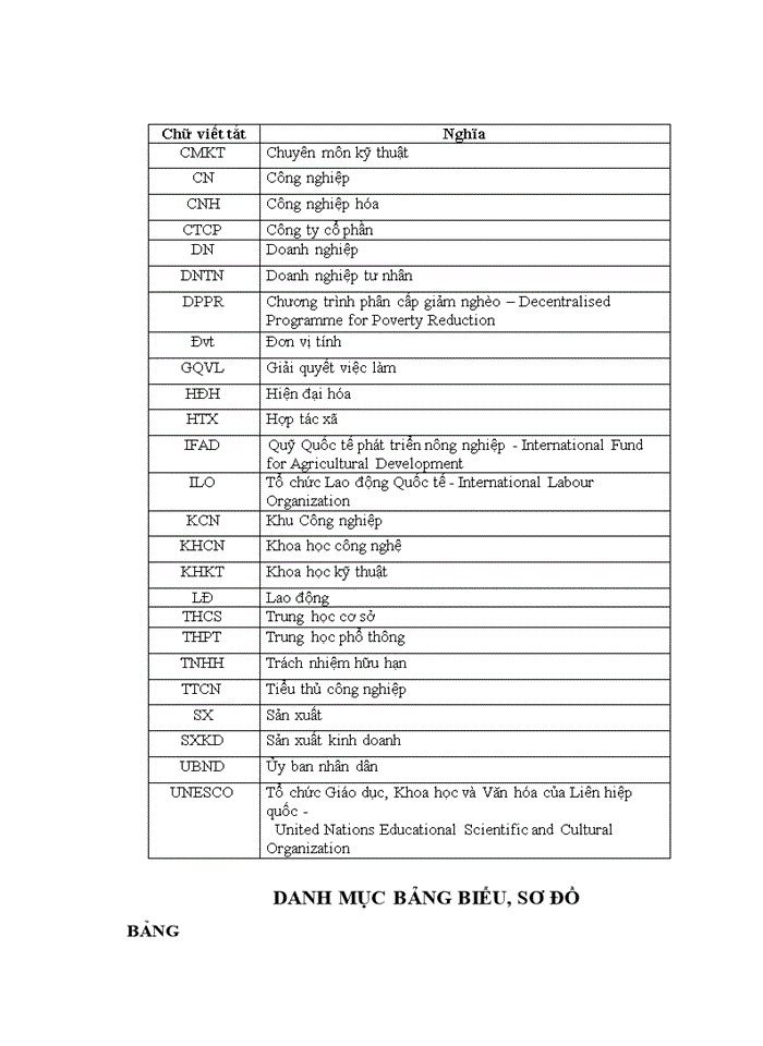 image for page Giải pháp giải quyết việc làm cho lao động khu vực nông thôn trên địa bàn huyện Quảng Xương, tỉnh Thanh Hóa