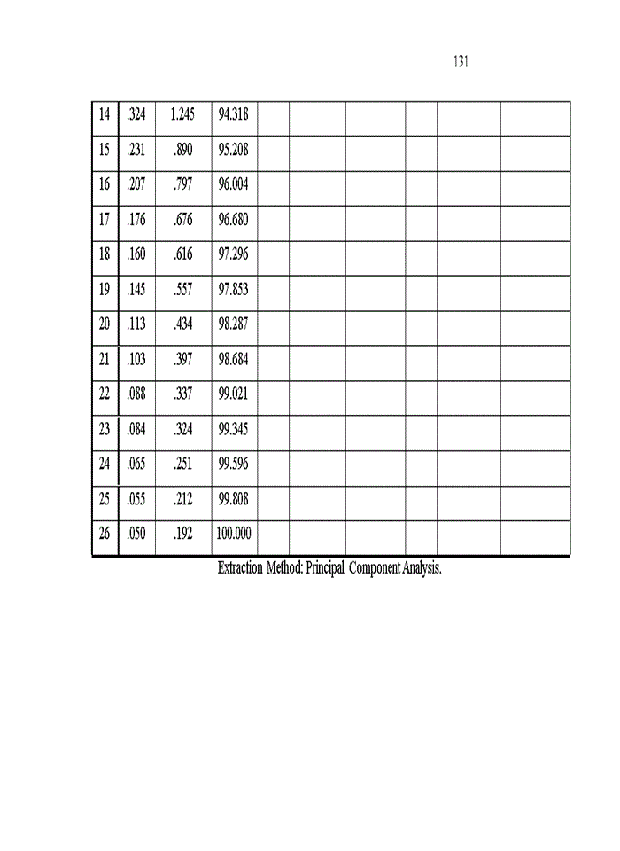 image for page Phân tích và đề xuất một số giải pháp tạo động lực cho người lao động trong công ty TNHH MTV Kinh doanh nước sạch Nam Định