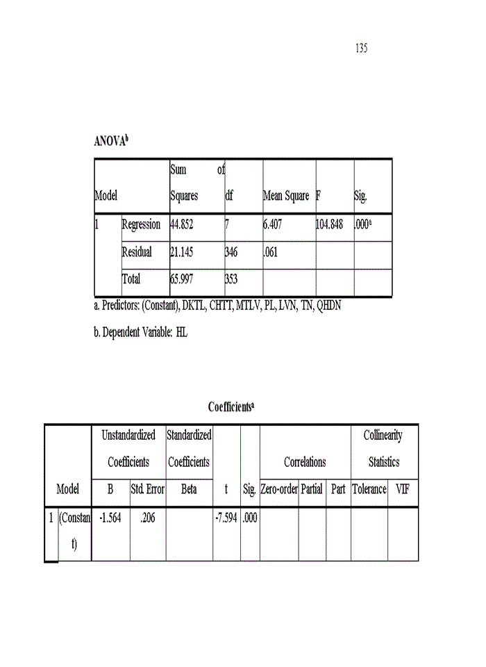 image for page Phân tích và đề xuất một số giải pháp tạo động lực cho người lao động trong công ty TNHH MTV Kinh doanh nước sạch Nam Định