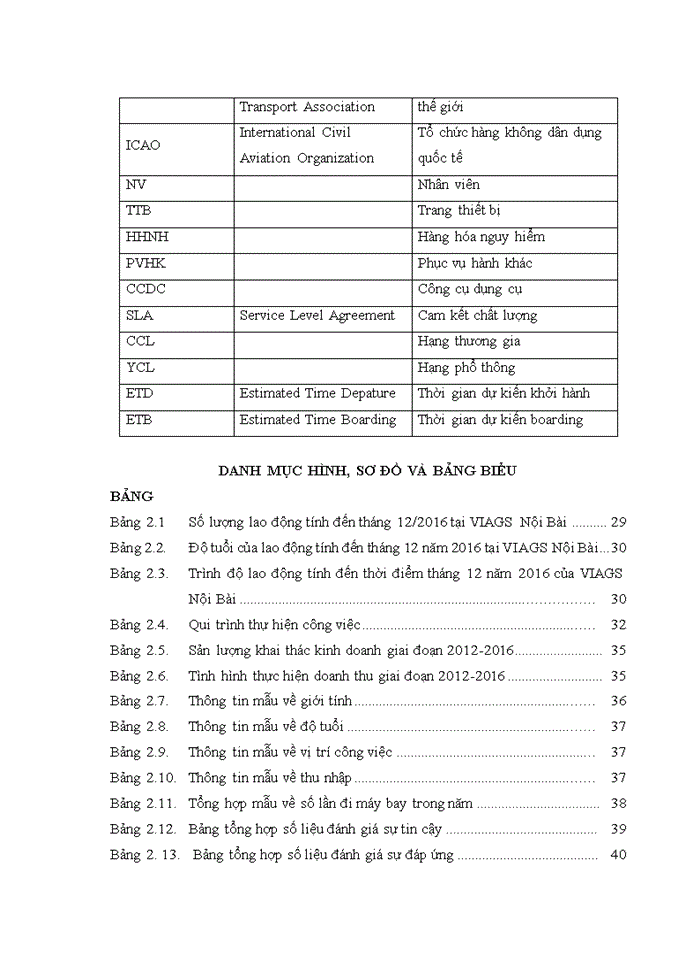 image for page Chất lượng dịch vụ hành khách của Công ty TNHH MTV Dịch vụ mặt đất Sân bay Việt Nam – chi nhánh Nội Bài