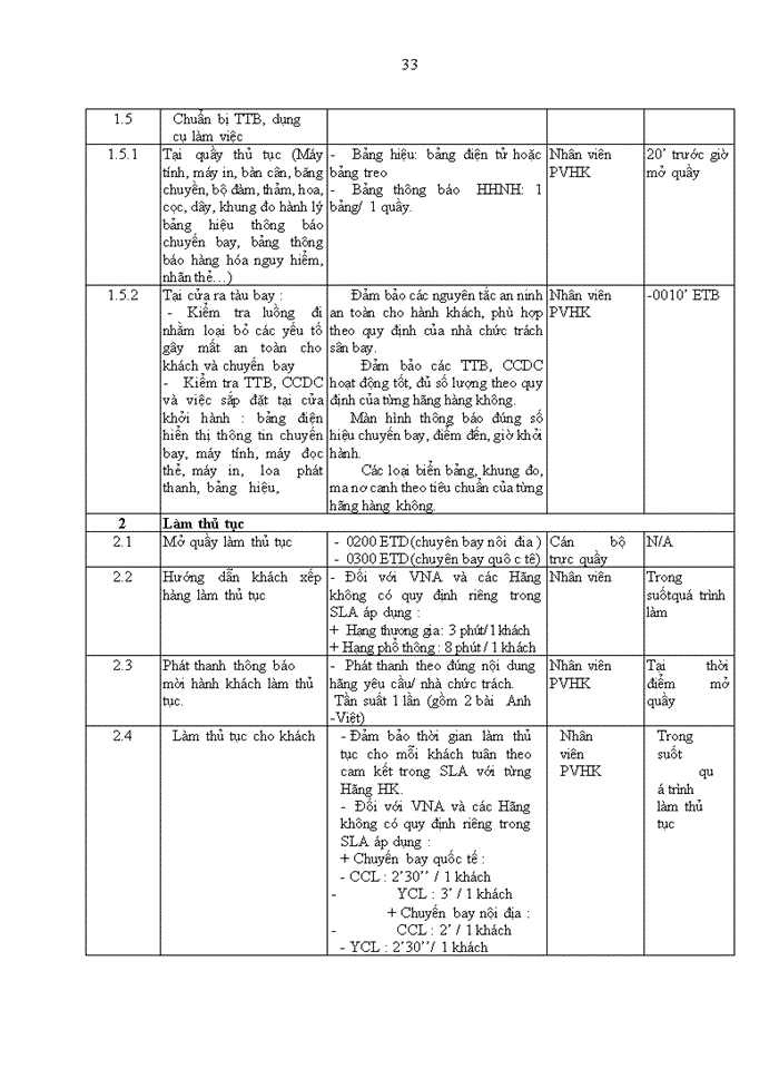 image for page Chất lượng dịch vụ hành khách của Công ty TNHH MTV Dịch vụ mặt đất Sân bay Việt Nam – chi nhánh Nội Bài
